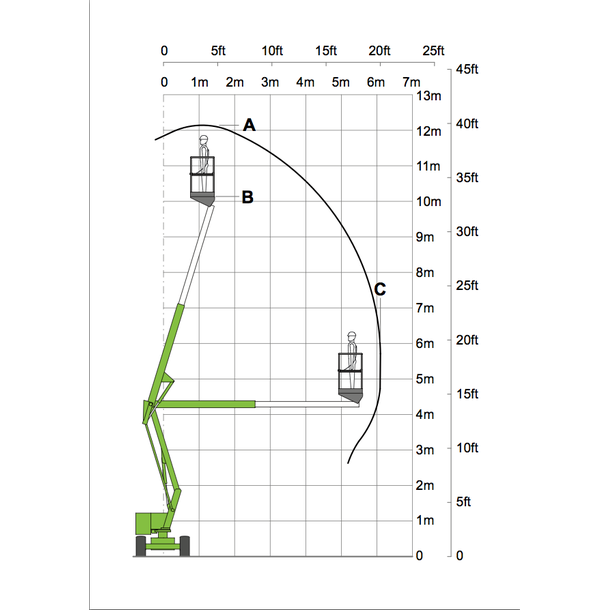 HR12N 12MTR BI ENGERY BOOM